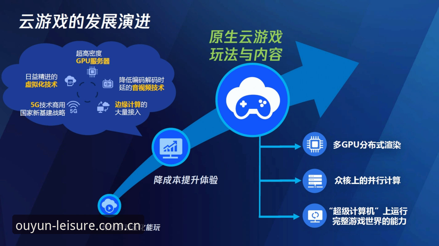 为什么欧云娱乐热门游戏能成为玩家首选？深度解析v2.1.0版本背后的数据与体验
