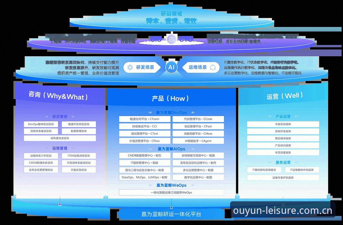 欧云娱乐官方平台全面评测：从版本迭代看数字娱乐行业趋势